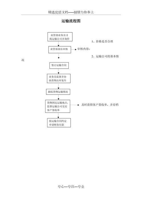 行李货运流程图