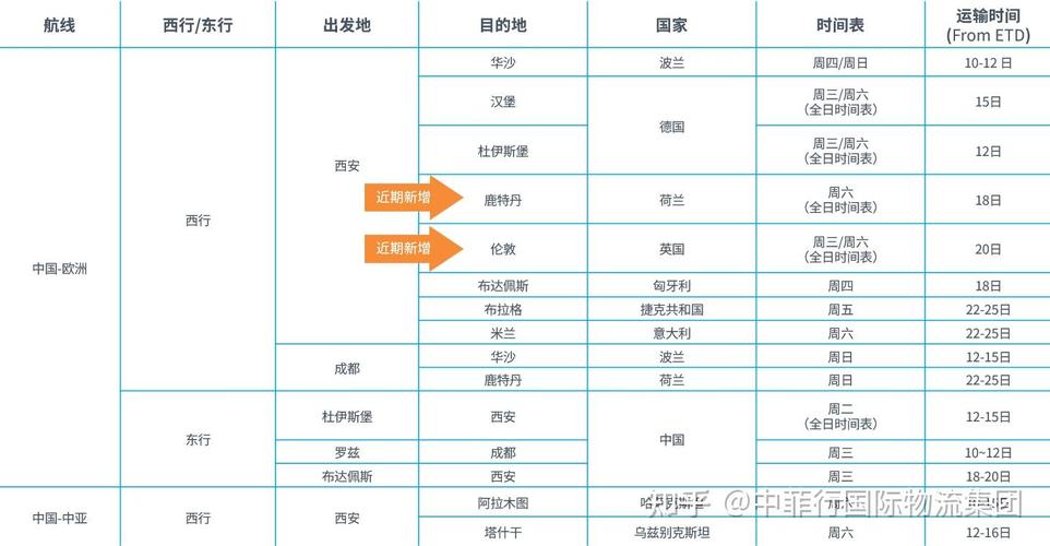 中欧货运为什么大多用海运而不用铁路？